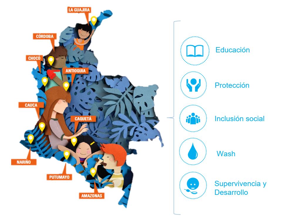 Acción de UNICEF en Colombia